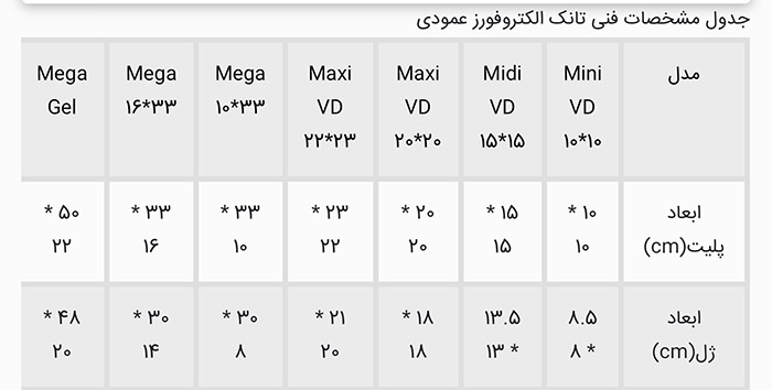 تانک الکتروفورز عمودی ۱۵*۱۵ مدل VD1515